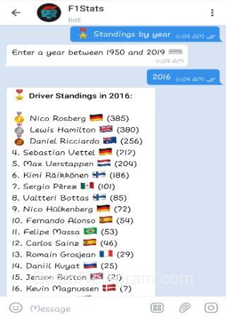 F1StatsBot step 4