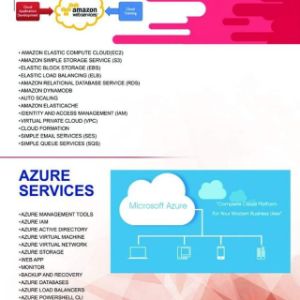 AWS, Azure, GCP Certifications