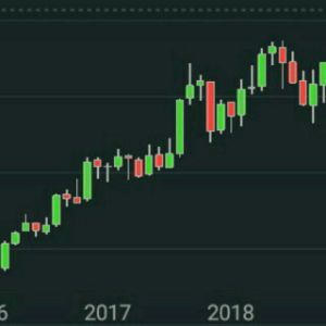 Equity Commodity Currency